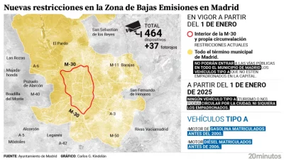 Madrid dice adiós a los coches sin etiqueta: el 1 de enero no podrán entrar en la ciudad