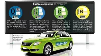 ¿Cómo cambiar la etiqueta de tu coche de B a C de forma legal?